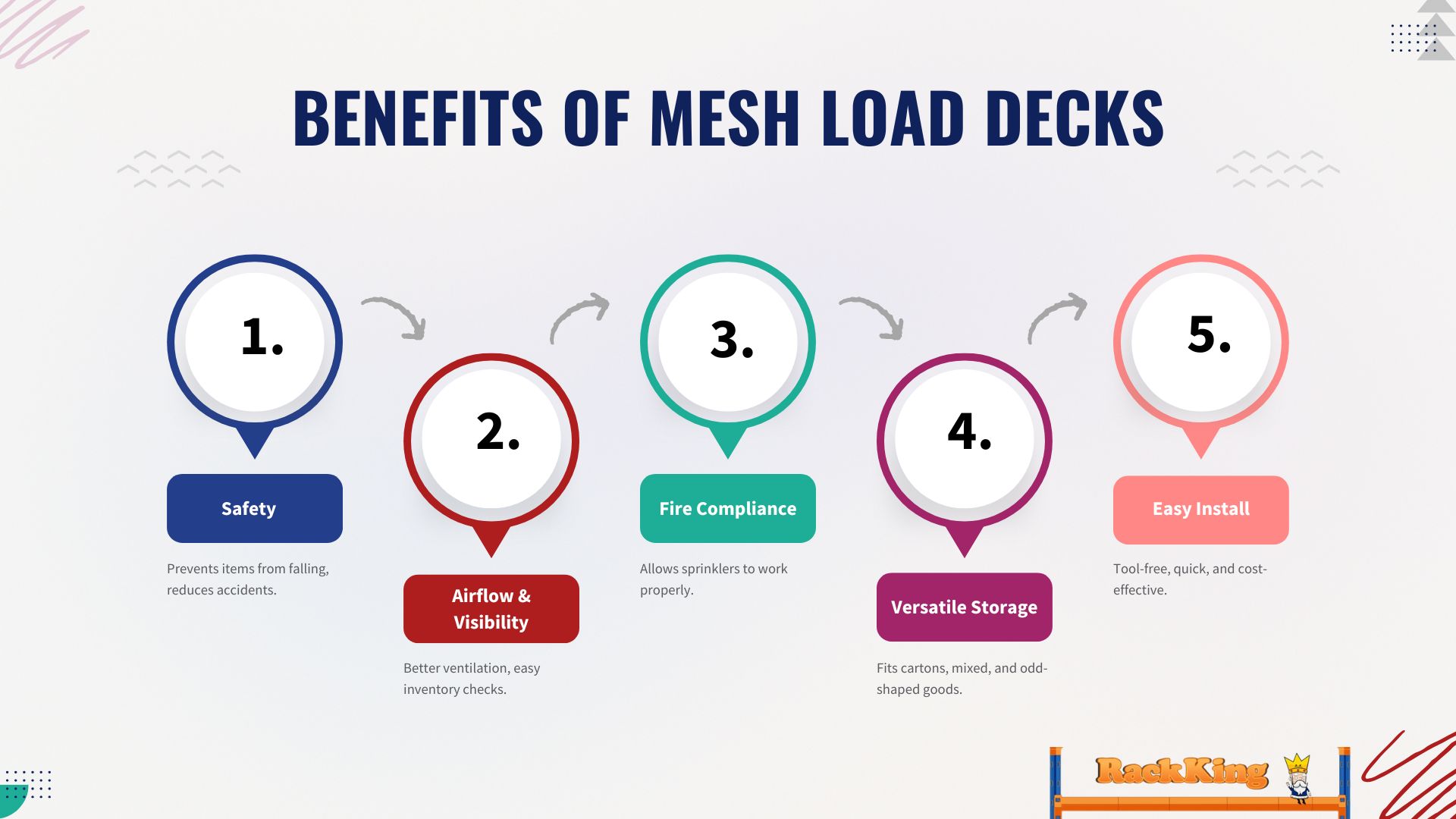 benefits of Mesh Load Decks