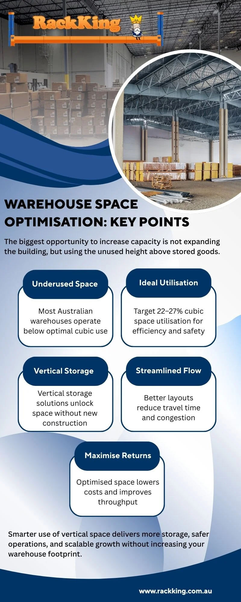 Warehouse space optimisation