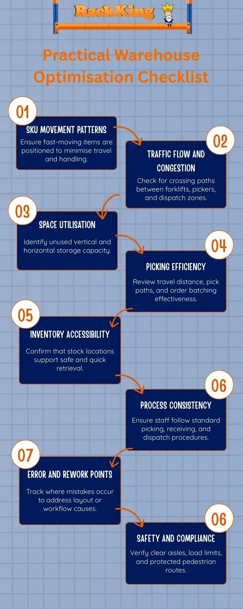 Practical Warehouse Optimisation Checklist